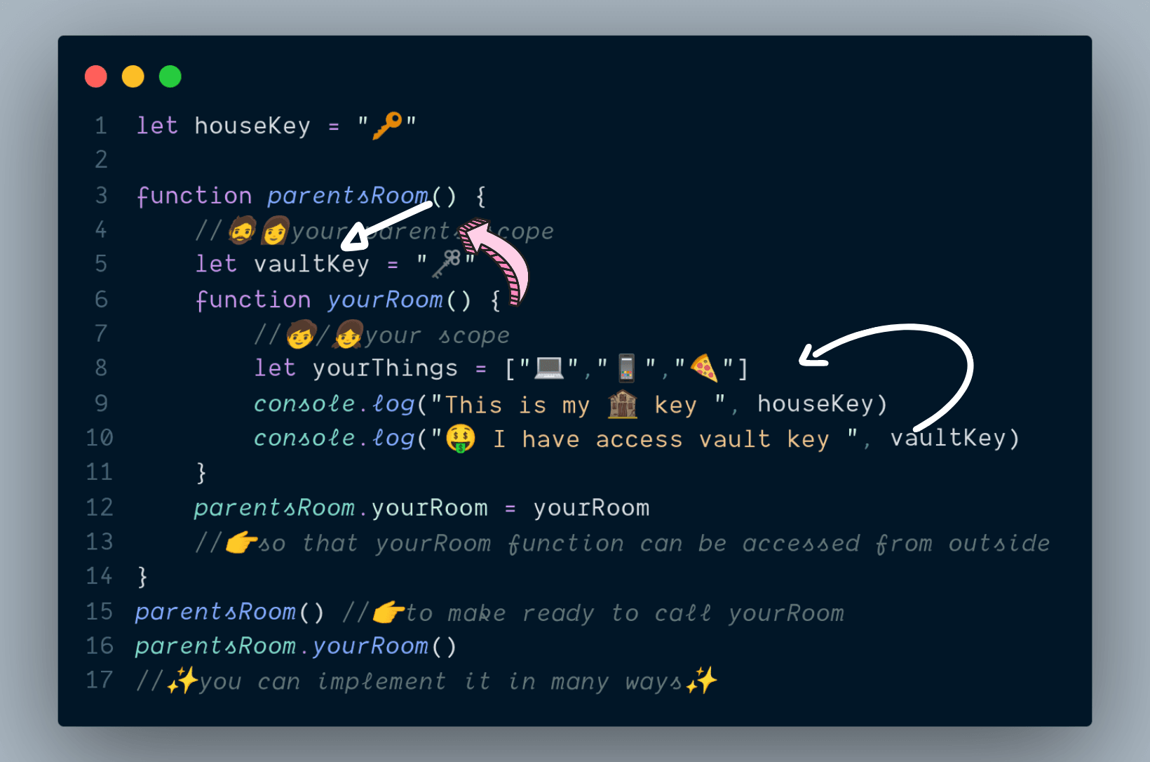 JavaScript Scope Chain In Simple Word